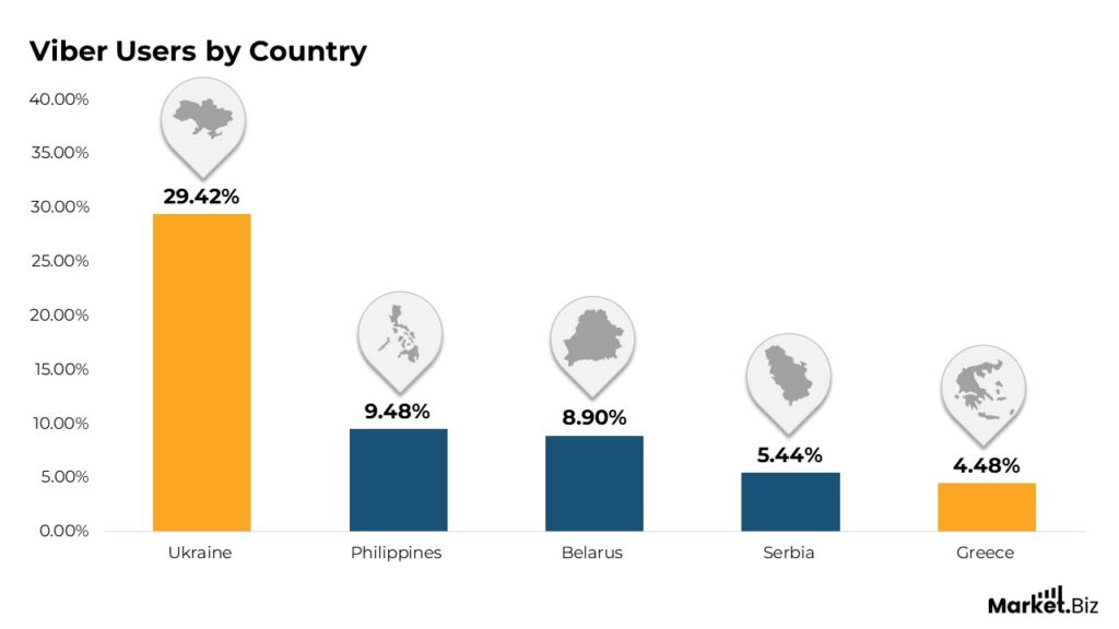 Viber chat statistics